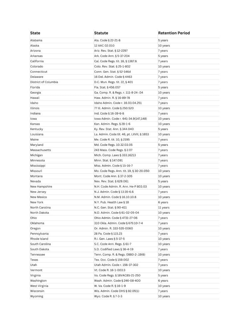 Table illustrating patient data compliance regulations by state in the US