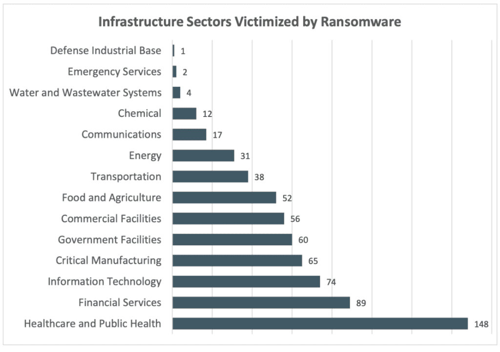 FBI Cybercrime report 2021